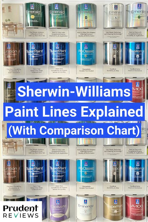 paint test questions|ask sherwin williams paint questions.